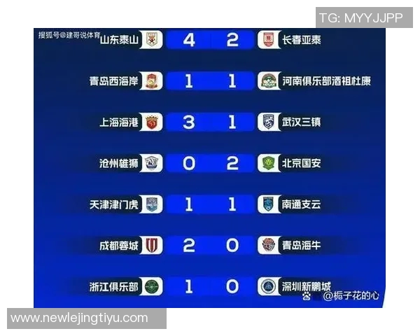 中超最新积分榜解析海港继续领跑蓉城紧随其后申花争夺榜首机会仍在 中超最新积分榜解析海港继续领跑蓉城紧随其后申花争夺榜首机会仍在