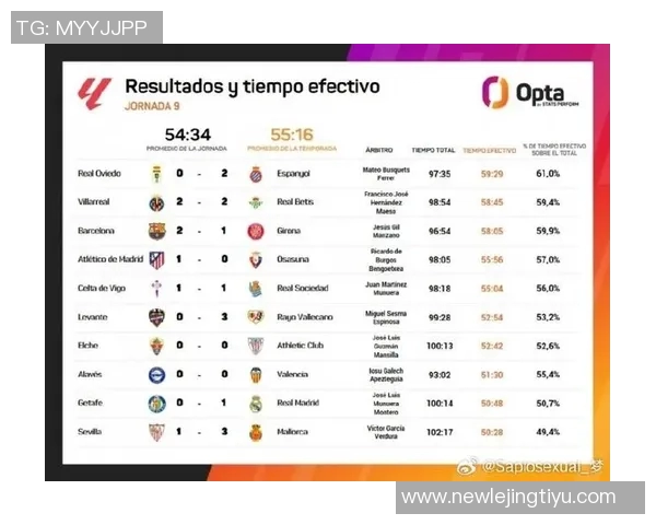 西甲第9轮比赛有效时间短暂各场均未超过60分钟